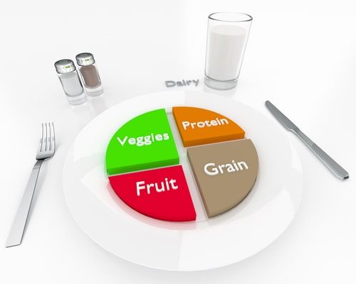 Top 10 Free Ways to get in Shape Fast 10 Remember it's all about portion control