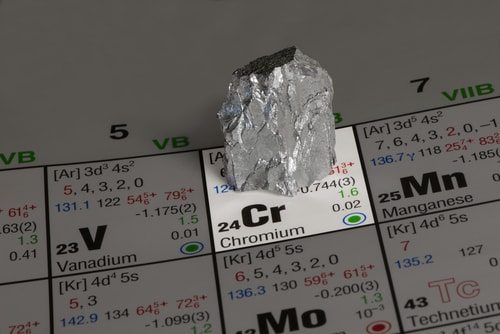 Treat Type 2 Diabetes Naturally with more Cow Bell, I mean Chromium.