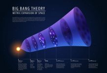 10 Things You Really Should Know About The Big Bang