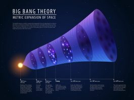 10 Things You Really Should Know About The Big Bang