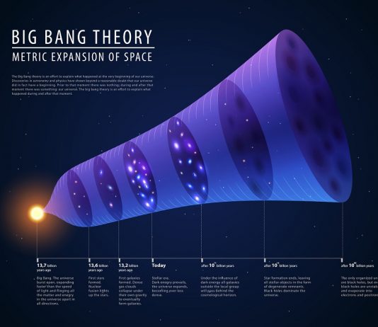 10 Things You Really Should Know About The Big Bang