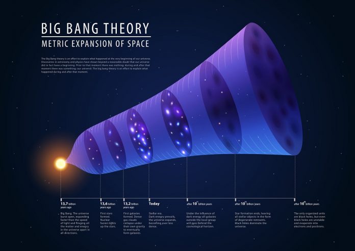 10 Things You Really Should Know About The Big Bang