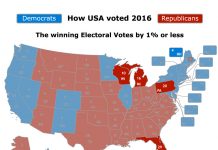Top 10 Reasons It's Time to Abolish the Electoral College.