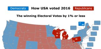 Top 10 Reasons It's Time to Abolish the Electoral College.