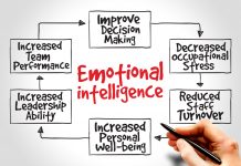 10 Ways to Be More Emotionally Intelligent