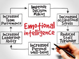 10 Ways to Be More Emotionally Intelligent