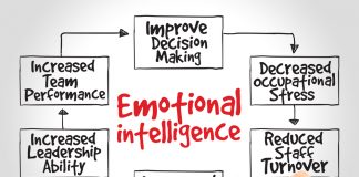 10 Ways to Be More Emotionally Intelligent