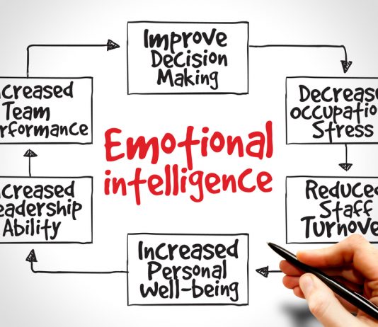 10 Ways to Be More Emotionally Intelligent